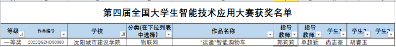 【喜报】我校师生在“第四届全国大学生智能技术应用大赛”中喜获佳绩1