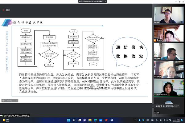 自动化线上答辩圆满举行-8